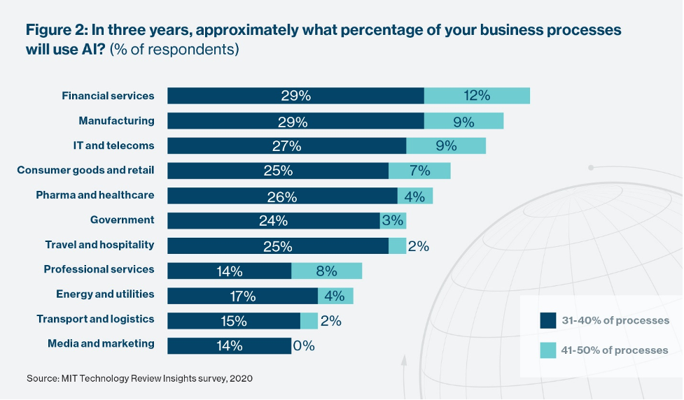 How Will AI Adoption Spread Through Companies and Industries?